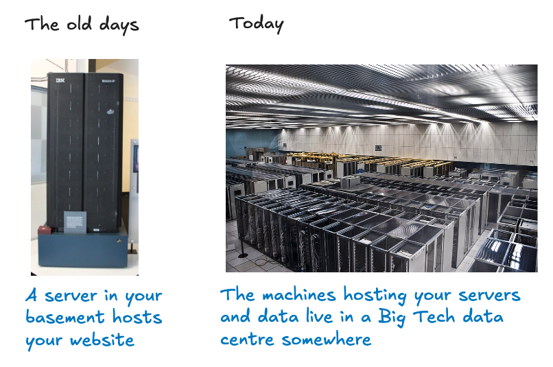 Servers, then and today